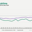 Jimdo-ifo Geschäftsklimaindex März 2026: Erwartungen von Selbstständigen brechen so stark ein wie seit zwei Jahren nicht