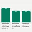 Pressemitteilung: VGSD ermittelt Top 10 der Vorurteile über Selbstständige