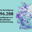 Faire Aktivrente bei der Volksabstimmung von Abstimmung21: Fast 200.000 Menschen machen mit – Online-Diskussion geplant!