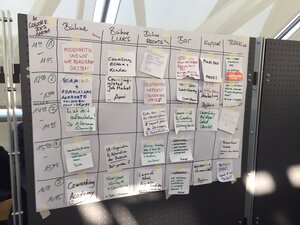 Die Planung der Barcamp-Sessions (Beispiel)