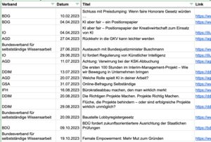 Screenshot: Beispiele für Beiträge, die u.E. für BAGSV-News relevant wären 