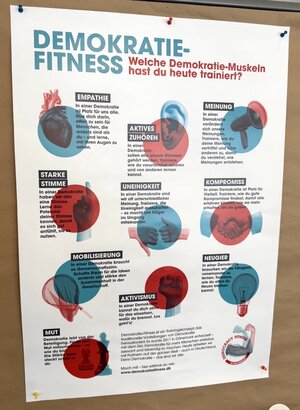 Welche Demokratie-Muskeln hast du heute trainiert? Dieses Plakat lieferte eine Anleitung zur Demokratie-Fitness.