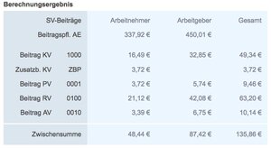 Berechnung der SV-Beiträge für ein Einkommen von 450,01 Euro. Screenshot des Gleitzonenrechners  von krankenkassen-direkt.de.