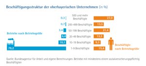Grafik: IHK München und Oberbayern