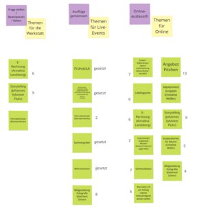 Bei unserem Online-Event haben wir gemeinsam gebrainstormt, was wir 2025 in unseren Treffen umsetzen wollen.