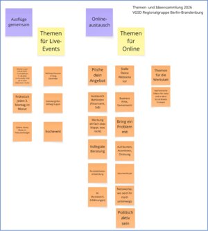 Themen- und Ideensammlung für 2026!
