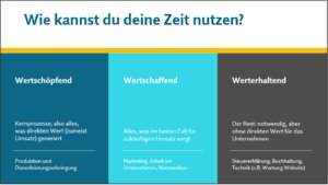 Wie kann man am besten die Zeit nutzen?
