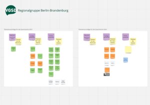 Ein kleiner Einblick in das Miro-Board, auf dem die Teilnehmenden ihre Ideen und Wünsche sammelten.