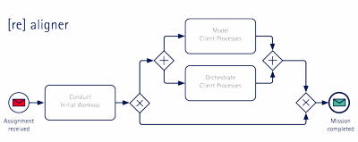 Realigner Consulting UG (haftungsbeschränkt)