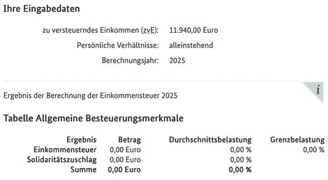 Bei einem zu versteuernden Jahreseinkommen von 11.940 Euro fallen keine Steuern an (steuerfreies Existenzminimum).