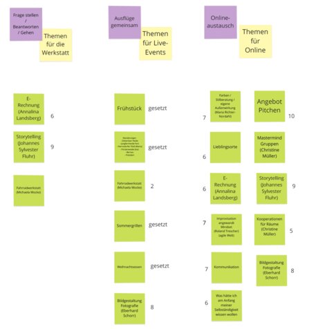 Bei unserem Online-Event haben wir gemeinsam gebrainstormt, was wir 2025 in unseren Treffen umsetzen wollen.