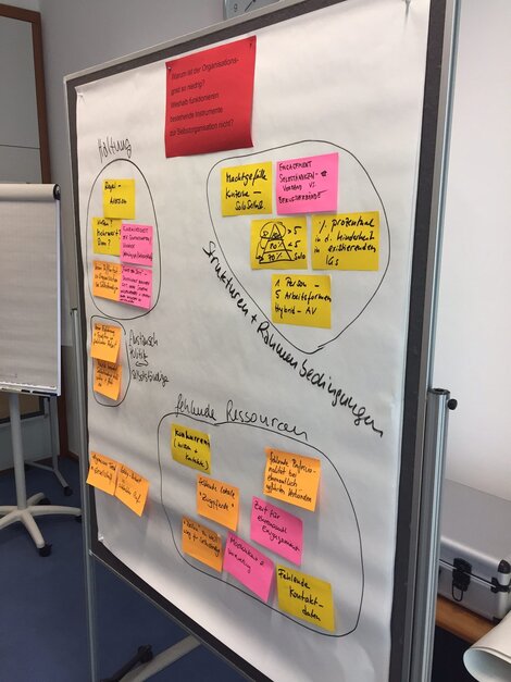 Flipchart zur Frage nach Hindernissen für einen höheren Organisationsgrad