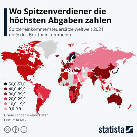 Spitzensteuersätze weltweit: Deutschland spielt schon jetzt oben mit. 