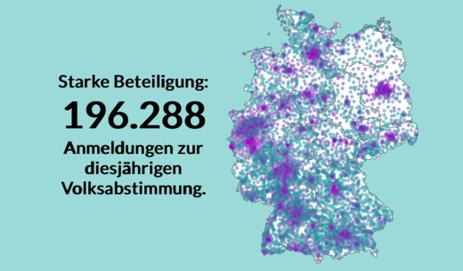 Faire Aktivrente bei der Volksabstimmung von Abstimmung21: Fast 200.000 Menschen machen mit – Online-Diskussion geplant!