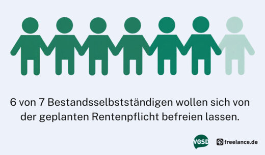 Meinungsbild zur Rentenreform: Geplante Rentenpflicht: Sechs von sieben Bestandsselbstständigen wollen sich befreien lassen