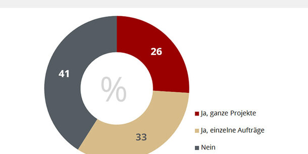 VGSD-/GULP-Umfrage mit alarmierenden Zahlen: Rechtsunsicherheit führt zu Brain-Drain und Verlust von Innovations- und Wettbewerbsfähigkeit in Deutschland