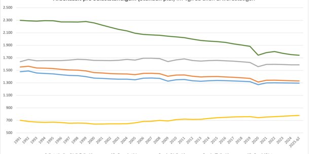 Selbstständige würden gerne mehr arbeiten, der Staat verhindert es: Ins Homeoffice verbannt, zu Teilzeit und Frühruhestand verdammt