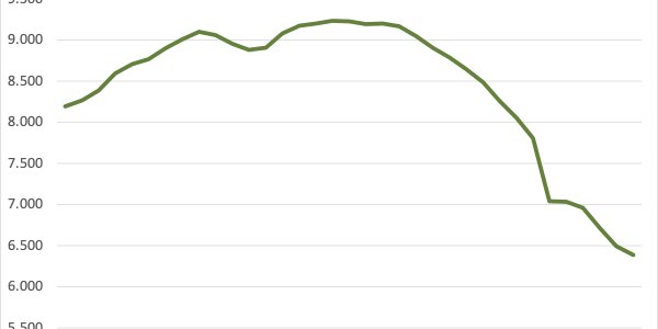 Woche der Entscheidung: Regierung übersieht bei Aktivrente das eigentliche Problem