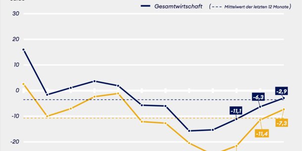 Jimdo-ifo-Index für Januar 2023: "Die Hoffnung kehrt zurück"