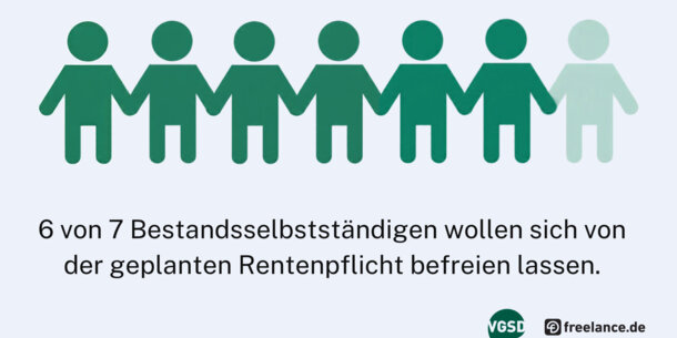 Meinungsbild zur Rentenreform: Geplante Rentenpflicht: Sechs von sieben Bestandsselbstständigen wollen sich befreien lassen