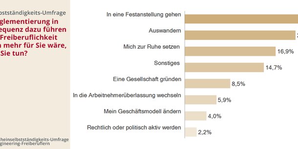 Gulp-Befragung zum Werkvertragsgesetz: „Wir wandern aus, Frau Nahles“
