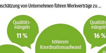 IG Metall: Werkverträge führen zu Qualitätsmängeln - und zu Qualitätsmängeln ;)