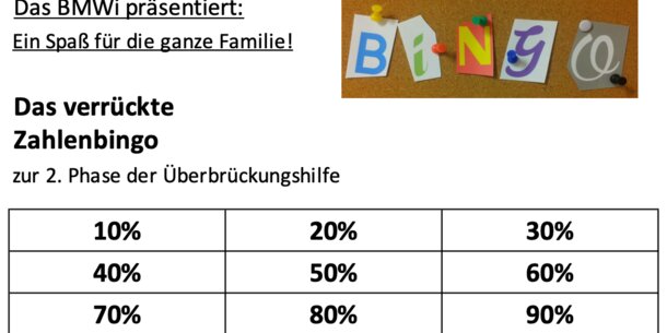 Humor statt Hilfe: Bundeswirtschaftsministerium präsentiert "Das verrückte Zahlenbingo"