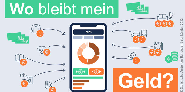 Es winken Prämien von 100 bis 175 Euro: Selbstständige für Einkommens- und Verbrauchsstichprobe 2023 dringend gesucht!