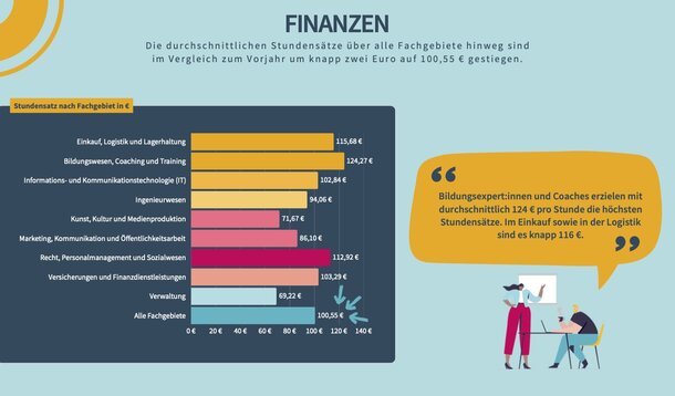 VGSD-News 5/25: Was Selbstständige verdienen – und was sie einschränkt