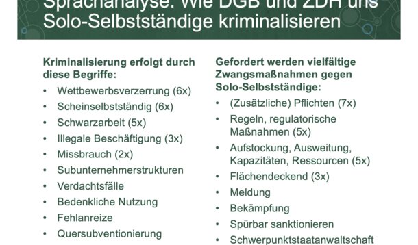 Sprachanalyse: Wie ZDH und DGB uns Solo-Selbstständige kriminalisieren