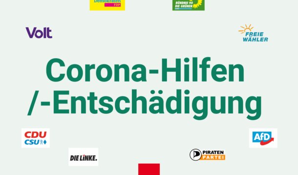 Wahlprüfsteine zur Bundestagswahl Nr. 3: Das sagen die Parteien zum Thema "Corona-Hilfen"