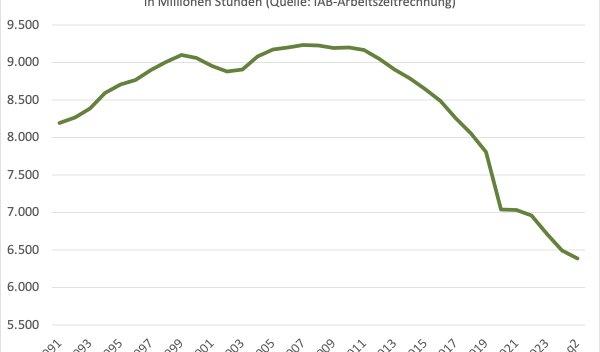 Woche der Entscheidung: Regierung übersieht bei Aktivrente das eigentliche Problem