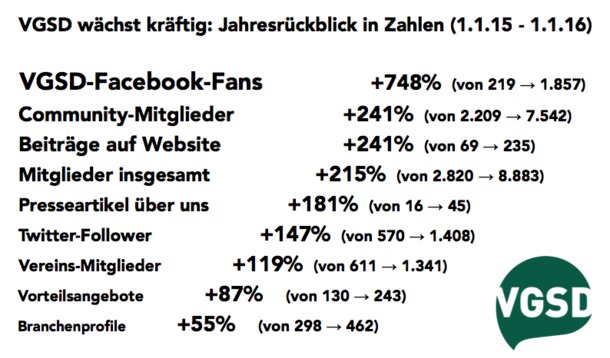 Jahresrückblick 2015 - Ausblick auf 2016