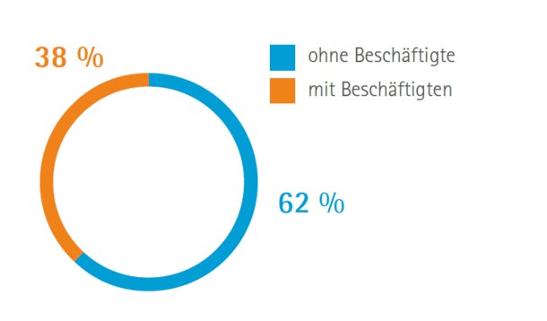 IHK München und Oberbayern kümmert sich verstärkt um Solo-Selbstständige