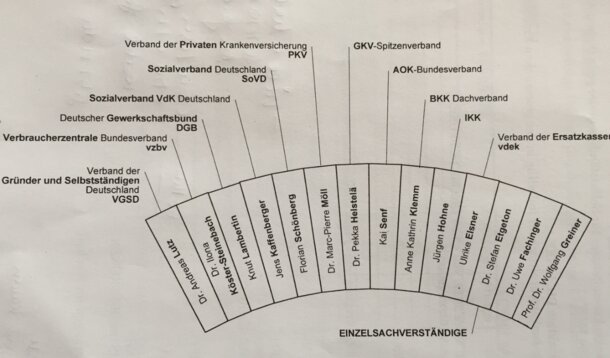 VGSD-News 17.03: VGSD fordert gerechtere KV-Beiträge – FDP greift unsere Forderungen auf – 100. Experten-Telko