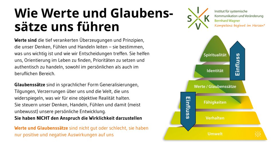 Was werte, Glaubenssätze und Ziele mit erfolgreicher Selbstständigkeit zu tun haben.