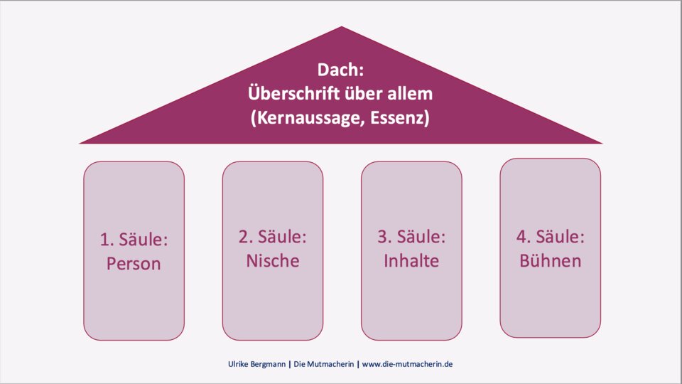 Die Säulen der Sichtbarkeit 