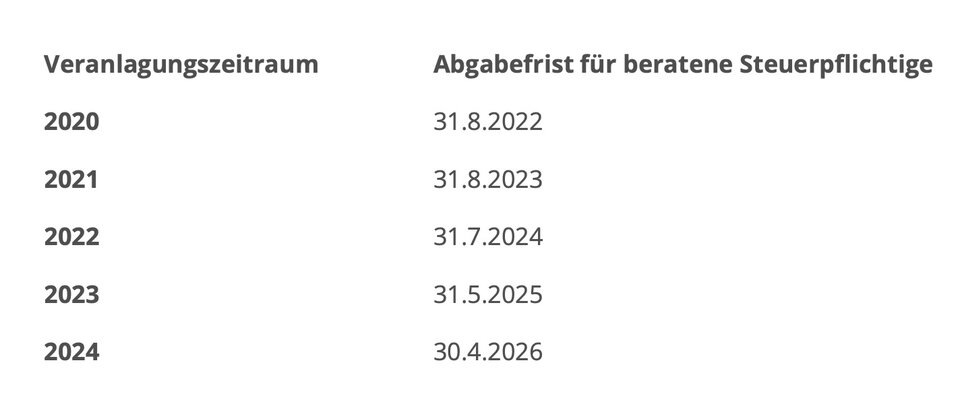 Verbindliche Fristen: Steuerberater bekommen mehr Zeit 