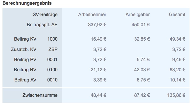 Berechnung der SV-Beiträge für ein Einkommen von 450,01 Euro. Screenshot des Gleitzonenrechners  von krankenkassen-direkt.de.