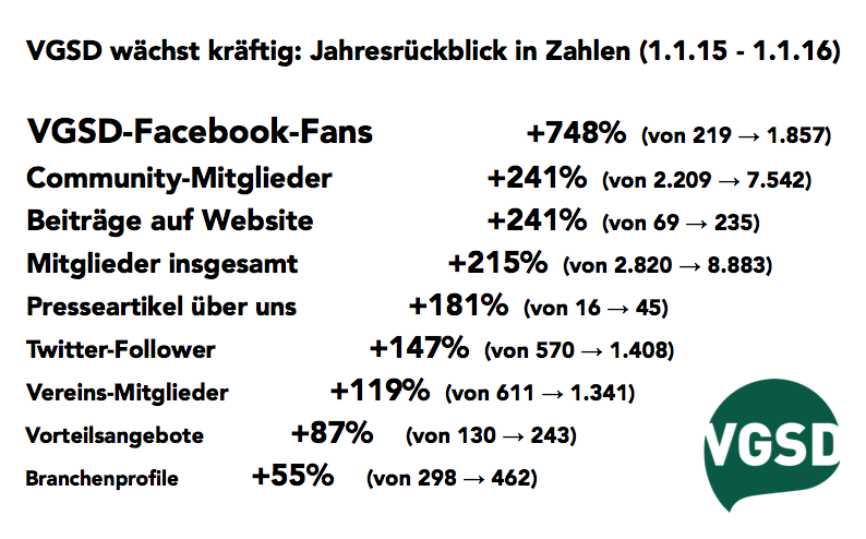 160113_Jahresrueckblick_in_Zahlen