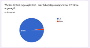 Umfrage GSA Pamela Gräbe